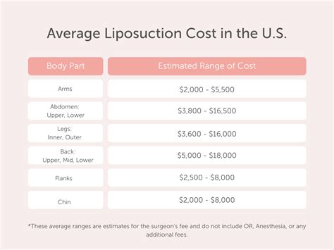 Cost Of Liposuction 